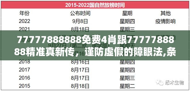 77777888888免费4肖跟7777788888精准真新传，谨防虚假的障眼法,条理释义、解释与落实