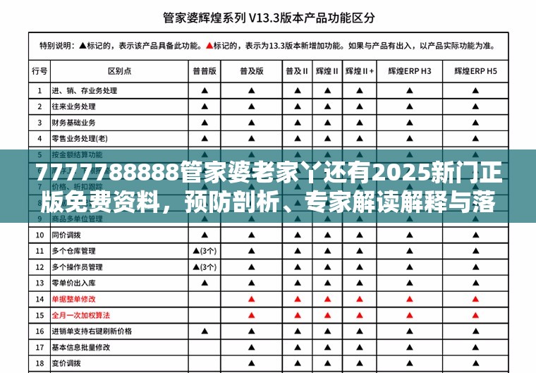 7777788888管家婆老家丫还有2025新门正版免费资料，预防剖析、专家解读解释与落实,警惕诱导性陷阱