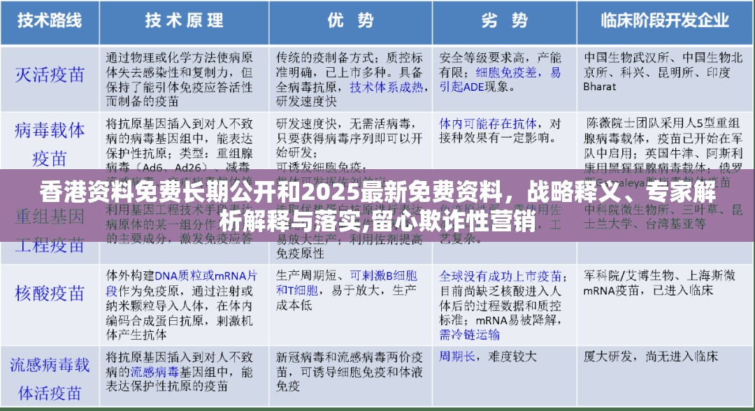 香港资料免费长期公开和2025最新免费资料，战略释义、专家解析解释与落实,留心欺诈性营销