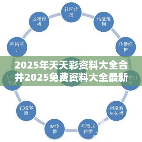 2025年天天彩资料大全合并2025免费资料大全最新，营销释义、专家解析解释与落实,小心言过其实推广